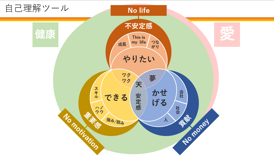 【Zoom開催】自己理解を進めるのツールたち（森田回）